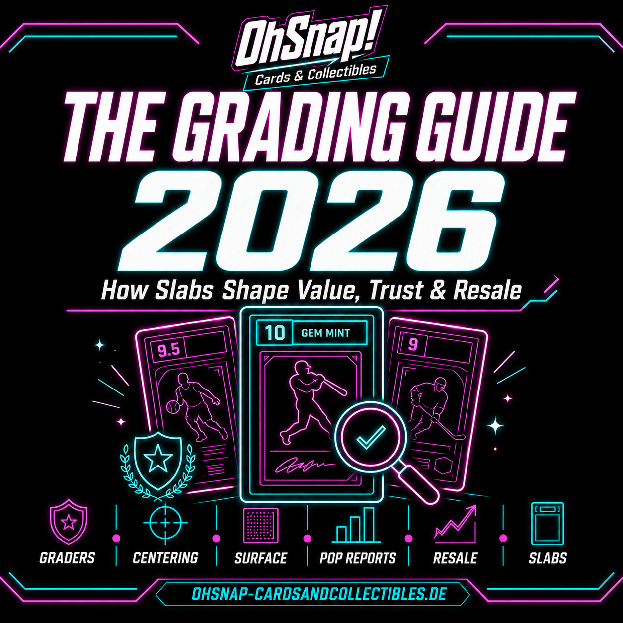 Der Grading-Guide 2026