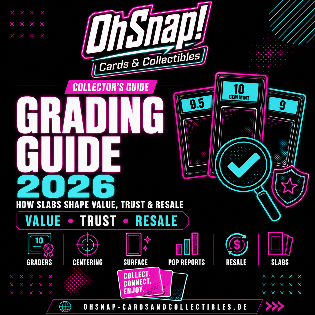 Der Grading-Guide 2026